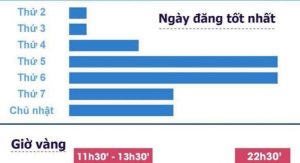 chạy quảng cáo vào buổi sáng