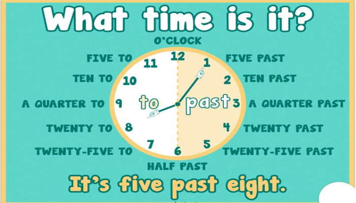 Tổng hợp cách đọc thời gian trong tiếng Anh dễ nhớ