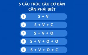 cấu trúc tiếng anh