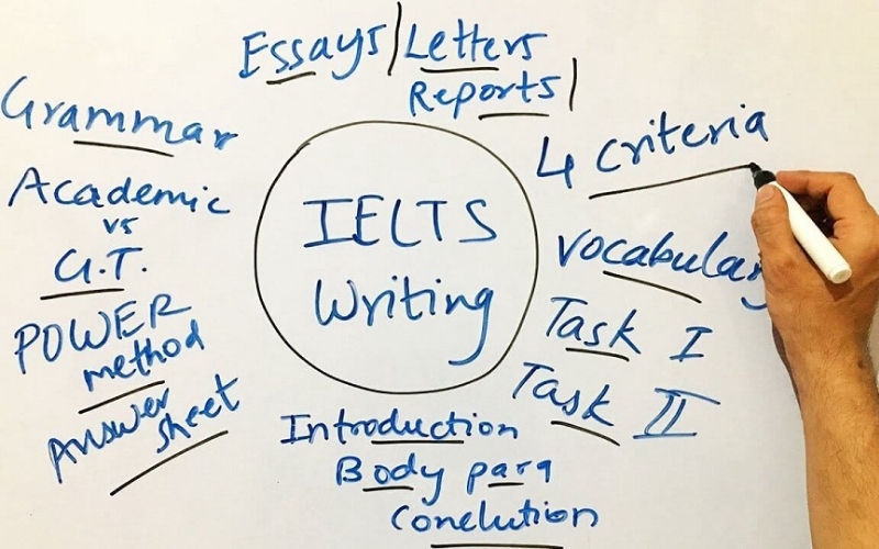 Cách tính điểm bài thi IELTS General Writing
