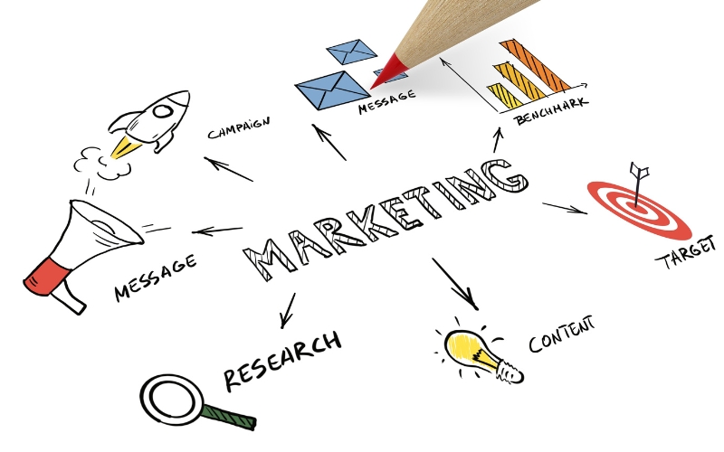 chiến lược marketing