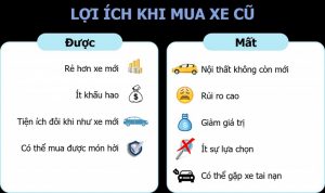 lợi ích khi mua xe cũ