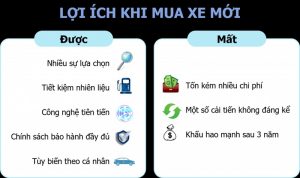 lợi ích khi mua xe mới