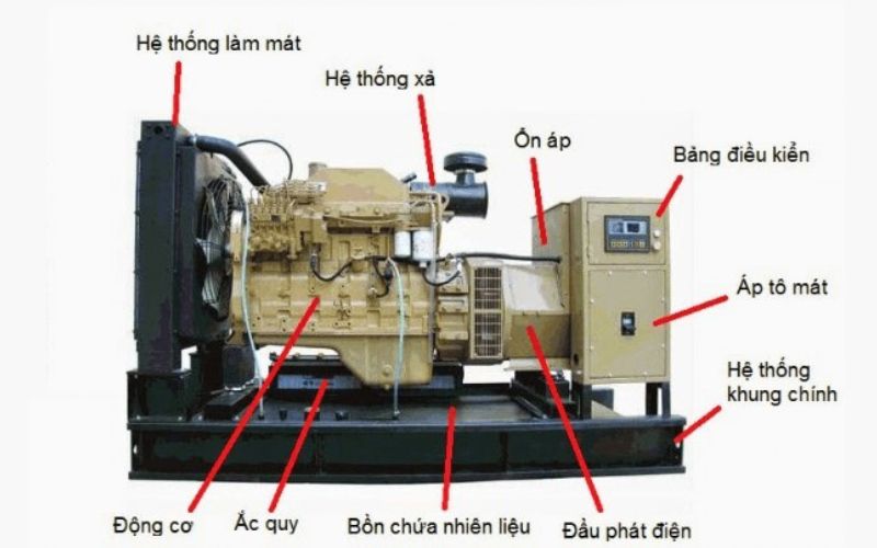thành phần cấu tạo