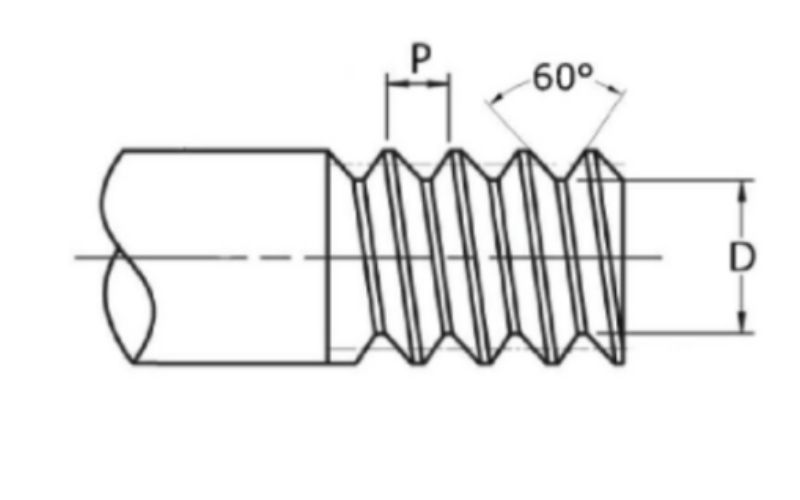 các thông số bu lông cơ bản