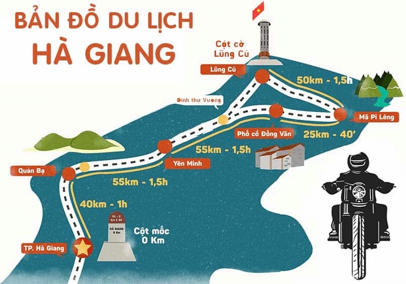 Xác định lộ trình đi rõ ràng